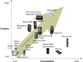 Forrester telefoon-criteria