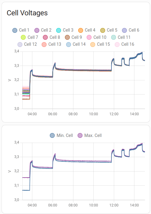 Afbeeldingslocatie: https://tweakers.net/i/2T56o214c58p5HqG-sxlhcwsnjE=/fit-in/4000x4000/filters:no_upscale():strip_exif()/f/image/lhzITZp96rjQ4LWDismfRQGF.png?f=user_large
