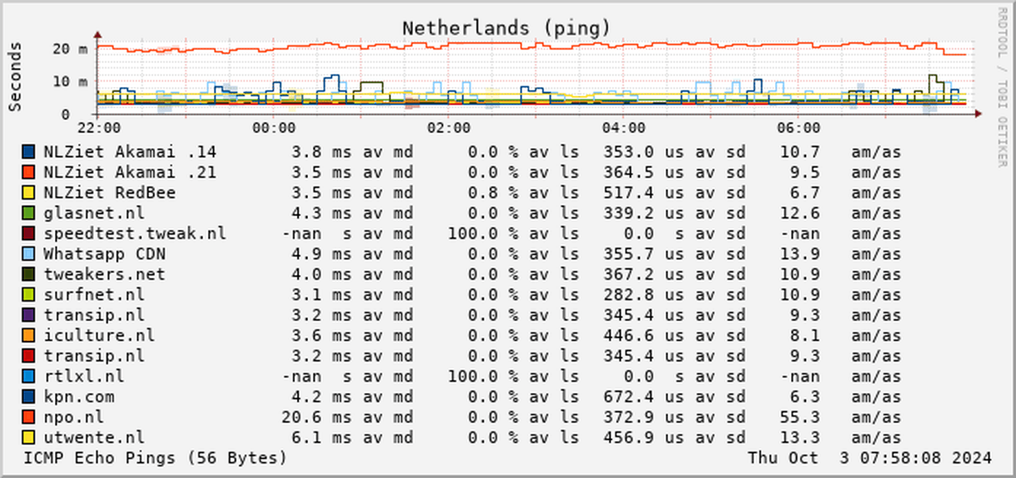 Afbeeldingslocatie: https://tweakers.net/i/2TOUpfHwYq2fzX33b3x2U5aN92o=/full-fit-in/4000x4000/filters:no_upscale():fill(white):strip_exif()/f/image/90332dpP1bUVaVCV538esf1D.png?f=user_large