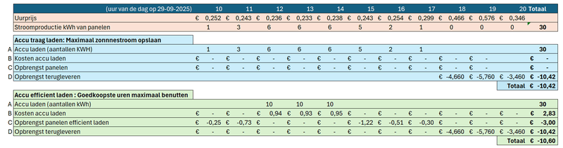 Afbeeldingslocatie: https://tweakers.net/i/2TX-ygAqdb5mb6IH3yLL04s4JgA=/800x/filters:strip_exif()/f/image/2biMiIHzkbwA08yDXKcgkCzC.png?f=fotoalbum_large