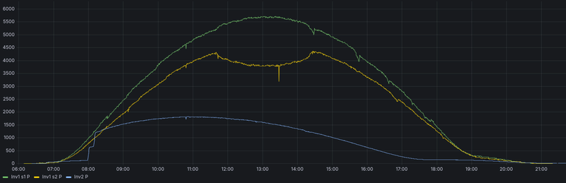 Afbeeldingslocatie: https://tweakers.net/i/2U3tdc1weMXx7Zns7iUIDW3pqZg=/800x/filters:strip_exif()/f/image/fNnM5B1jz8d1c4bxwtsP5QJw.png?f=fotoalbum_large