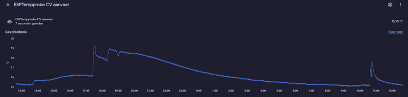 Afbeeldingslocatie: https://tweakers.net/i/2UfF_qKd6ZGPjXIZwi03BWWcy7I=/800x/filters:strip_exif()/f/image/IdZSnPlOAKu9bgkVZnt6SmPi.png?f=fotoalbum_large