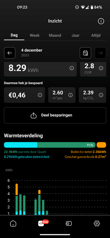 Afbeeldingslocatie: https://tweakers.net/i/2VRr3K1FSuS1E5dBRuaNmLT9Nnc=/x800/filters:strip_exif()/f/image/x3VsR5K2PvWY4r31pwhhSti2.png?f=fotoalbum_large