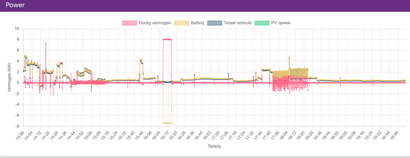 Afbeeldingslocatie: https://tweakers.net/i/2Vrm1iu6DfxOtmDVIDU9eABGVtk=/800x/filters:strip_exif()/f/image/W1NP1uoJwH6bAU1pTHHYv3mE.png?f=fotoalbum_large