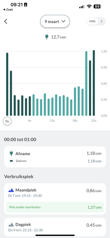 Afbeeldingslocatie: https://tweakers.net/i/2WAttQa0Vr78H8hz743gmrEPSFQ=/x800/filters:strip_exif()/f/image/AjASvFWoONR7jvPAa5VhR1Cn.png?f=fotoalbum_large
