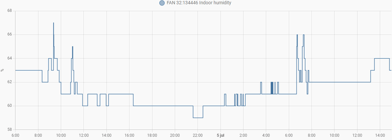 Afbeeldingslocatie: https://tweakers.net/i/2WUNCMy0TrhHR2YGaVOgzhy4MeI=/800x/filters:strip_exif()/f/image/Ihaj4UyurXpag1Eqs48TWoGJ.png?f=fotoalbum_large