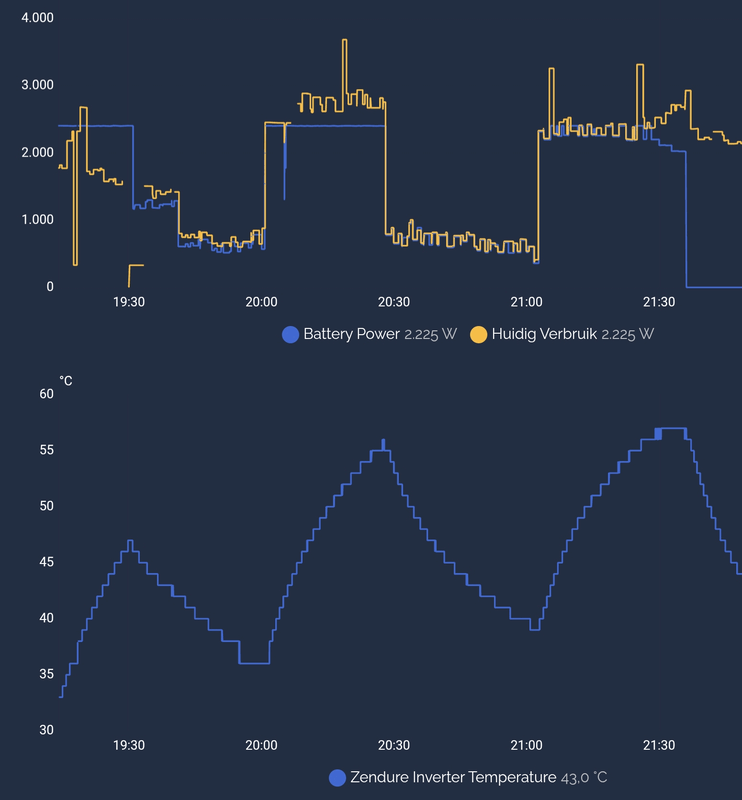Afbeeldingslocatie: https://tweakers.net/i/2XH2vBYJUZQf3ymuJTcw5DgxlCE=/x800/filters:strip_exif()/f/image/blZe9a4upJCtR8quhGhUxc6i.png?f=fotoalbum_large