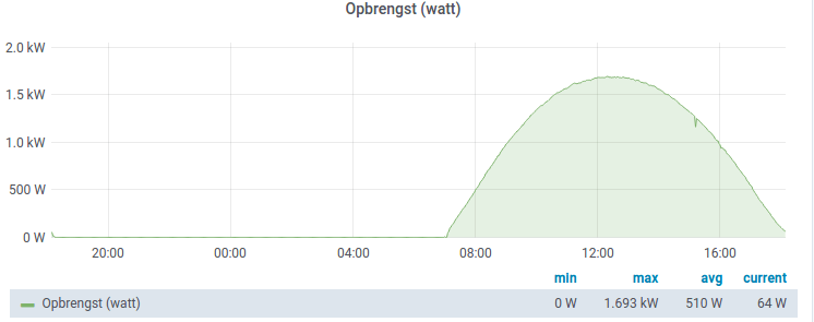 Afbeeldingslocatie: https://tweakers.net/i/2XaBdzT4FKh1RiJB5sJ3MxecT4A=/f/image/JYGsdC0S09AY9Y5yPDgRuEcr.png