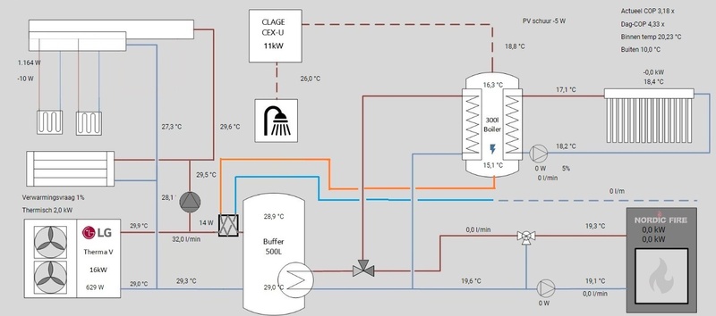 Afbeeldingslocatie: https://tweakers.net/i/2ZgqTu87zJAgULZVr8kqzKslw1c=/800x/filters:strip_icc():strip_exif()/f/image/Pc0BpQ9zLL8fzGVOMqdYoS6m.jpg?f=fotoalbum_large