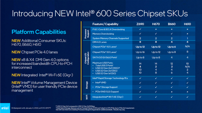 Intel 600-series chipsets