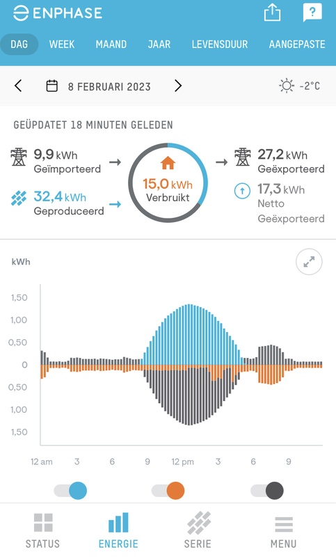 Afbeeldingslocatie: https://tweakers.net/i/2_2iNayY-Jt1nWsFzYCau9H26fs=/x800/filters:strip_icc():strip_exif()/f/image/D1QUzByiKQLZAnQ374iLDgqk.jpg?f=fotoalbum_large