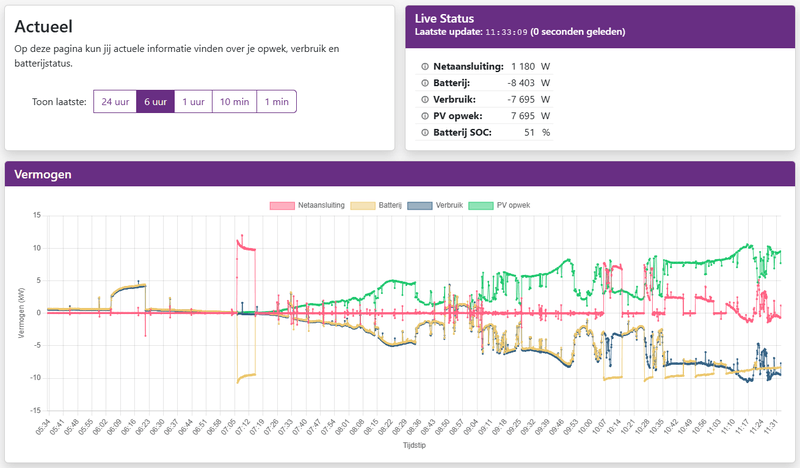 Afbeeldingslocatie: https://tweakers.net/i/2_eBzJyN6op626jLqj8_-KYHowY=/800x/filters:strip_exif()/f/image/ZTTlKD5m0h63FylPVWtnu1kb.png?f=fotoalbum_large