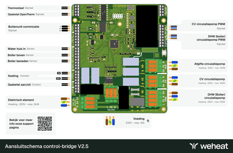 Afbeeldingslocatie: https://tweakers.net/i/2_gzjjSSiobmfVvTtrwso-Vd7XQ=/800x/filters:strip_exif()/f/image/PsPHOWJSwlNmi7IJzkXRE9kO.png?f=fotoalbum_large