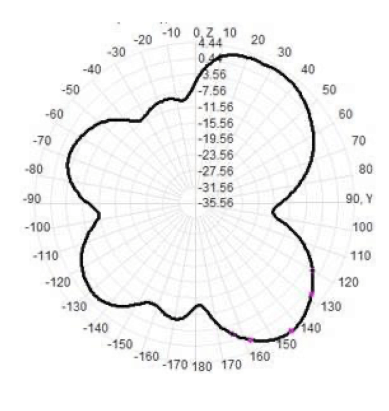 Afbeeldingslocatie: https://tweakers.net/i/2a2HRM-KDpvW6infnI3AgHlBKRo=/x800/filters:strip_exif()/f/image/ADheNOLRkBwjTcgwAUr0S31q.png?f=fotoalbum_large