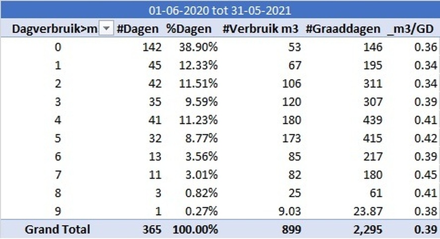 Afbeeldingslocatie: https://tweakers.net/i/2aB39ruoTRihYUcxQvV5m3LYG_c=/full-fit-in/4920x3264/filters:max_bytes(3145728):no_upscale():strip_icc():fill(white):strip_exif()/f/image/uJV3i0l4yjXsxL08qcl6Net7.jpg?f=user_large