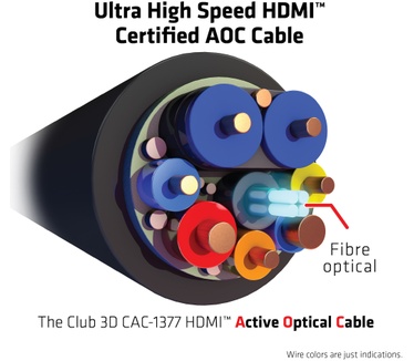 Club 3D Ultra High Speed ​​HDMI 2.1™ gecertificeerde AOC-kabel 4K120Hz/8K60Hz Unidirectioneel M/M 15m