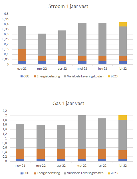 Afbeeldingslocatie: https://tweakers.net/i/2aLJmtB8n-tdSgM7XCLanhjkGdw=/full-fit-in/4000x4000/filters:no_upscale():fill(white):strip_exif()/f/image/q6F1iHTg3Odtxy4vXuf0CScb.png?f=user_large