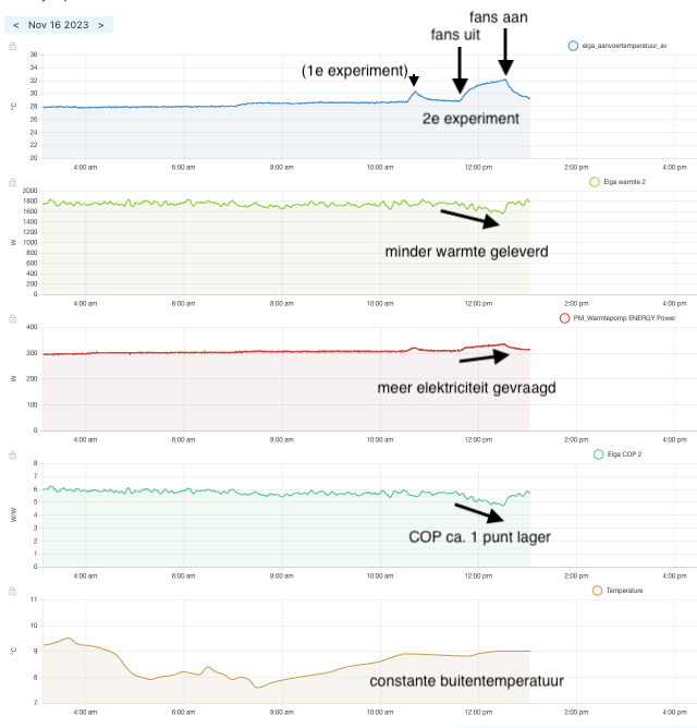 Afbeeldingslocatie: https://tweakers.net/i/2aXiAZMi1XlxdsQG3Mv4aCsYAeI=/full-fit-in/4000x4000/filters:no_upscale():fill(white):strip_exif()/f/image/PDEHohX3erSPtFnt2qUiRJWB.png?f=user_large