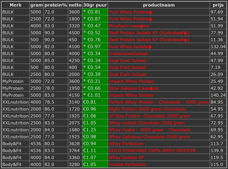 Afbeeldingslocatie: https://tweakers.net/i/2aZpAunZ-DY9Be1wHzsohrdDdYA=/800x/filters:strip_exif()/f/image/Jn63054V2lrBjSpmo2jdgBBt.png?f=fotoalbum_large