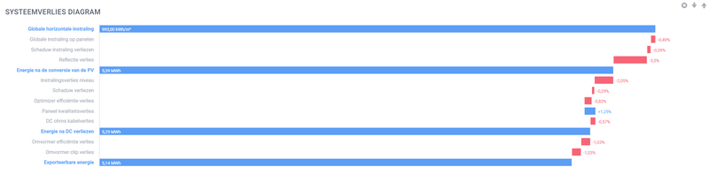 Afbeeldingslocatie: https://tweakers.net/i/2afsQzpczreymdToHxVFxqTwhsc=/800x/filters:strip_exif()/f/image/ff4urgd5LrLAfwR2lY2seIWZ.png?f=fotoalbum_large
