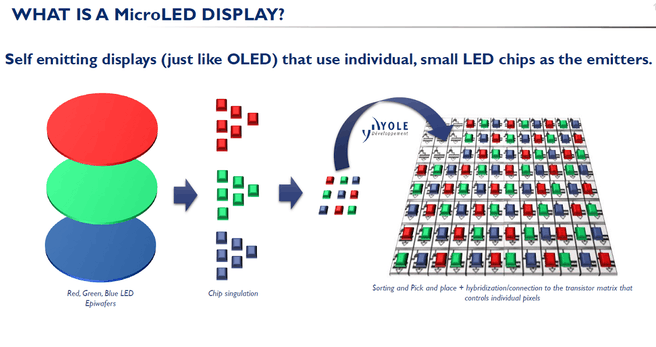 wat is microled