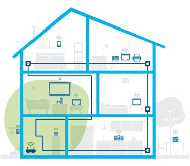Devolo Magic 1 WiFi