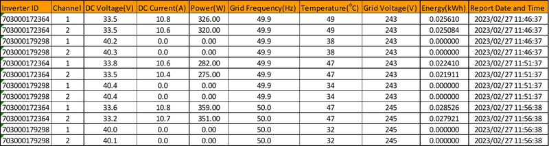Afbeeldingslocatie: https://tweakers.net/i/2anAlxccoeL-nE2MVz99Tkpil_A=/800x/filters:strip_exif()/f/image/0hhSgr4x3KtYKNZHf5kX8PFH.png?f=fotoalbum_large