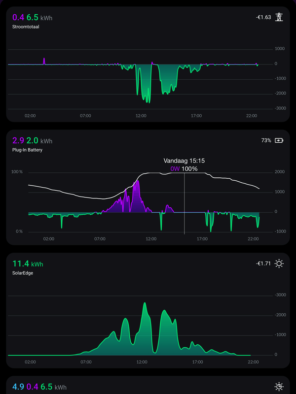 Afbeeldingslocatie: https://tweakers.net/i/2bVyvfBczLNV1Hu4UOCi4FOTnsg=/x800/filters:strip_exif()/f/image/6hYfhNpN56NycnyqgWoSfOm1.png?f=fotoalbum_large