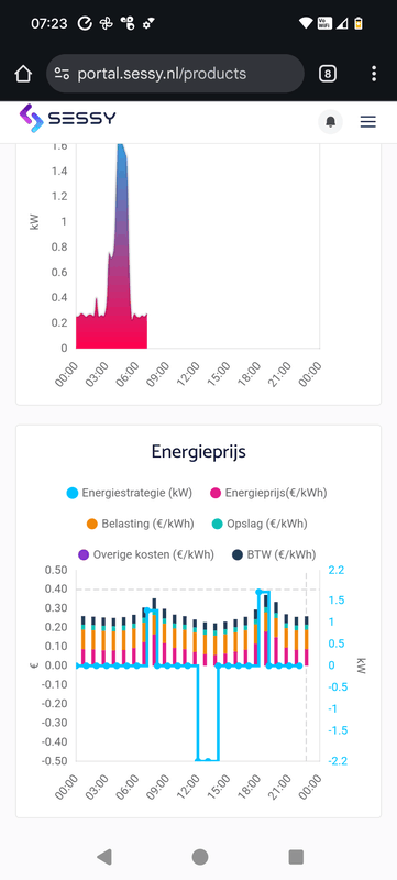 Afbeeldingslocatie: https://tweakers.net/i/2c6shzgbw1S8F4W-tqLA2QMwwdA=/x800/filters:strip_exif()/f/image/cievd9hQ8LKNeD3Qsm6RkVEK.png?f=fotoalbum_large