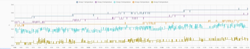 Afbeeldingslocatie: https://tweakers.net/i/2c9sIgnG8JJ-H80nd0cjIV0Txrg=/800x/filters:strip_icc():strip_exif()/f/image/JJITyDqa9zZ9R6a7plCIc9Aj.jpg?f=fotoalbum_large