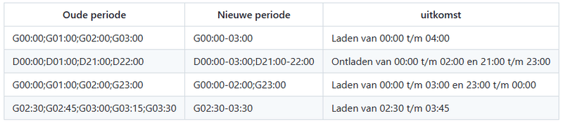 Afbeeldingslocatie: https://tweakers.net/i/2cJvAr5H-MJUT8oIML7Bq7fThJE=/800x/filters:strip_exif()/f/image/rfO02L8nVfUTcEdw2cNNosYq.png?f=fotoalbum_large