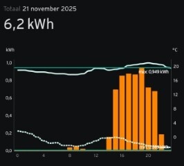Afbeeldingslocatie: https://tweakers.net/i/2cRgy12KYyvmAaZdNpOUBza12WE=/fit-in/4920x3264/filters:max_bytes(3145728):no_upscale():strip_icc():strip_exif()/f/image/pc0MDDRPlpJM21ZYzZhjerfD.jpg?f=user_large