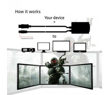 Club 3D DisplayPort to active DVI-D Dual Link 330MHz Stereo 3D Gaming cable
