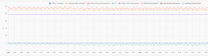 Afbeeldingslocatie: https://tweakers.net/i/2cjaUB5b0zMR0FhewUzpEPyL3CA=/800x/filters:strip_exif()/f/image/hrboAwjgMWkF95YRmgtWYDJx.png?f=fotoalbum_large