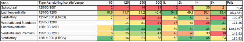 Afbeeldingslocatie: https://tweakers.net/i/2ck7LaAr6piCbEsODhvAXmgrQSo=/800x/filters:strip_exif()/f/image/kmDKKO7Wxkm51lDFnUpv3frK.png?f=fotoalbum_large