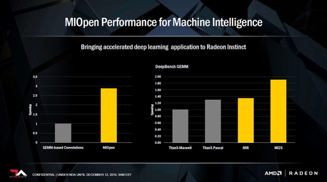 AMD Radeon Instinct