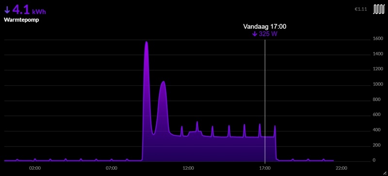 Afbeeldingslocatie: https://tweakers.net/i/2eT9Wq3pPLBvufXLbY9QfHbMkM8=/800x/filters:strip_icc():strip_exif()/f/image/Qv2RYx9HJJjI9uyW5V1pwtbR.jpg?f=fotoalbum_large