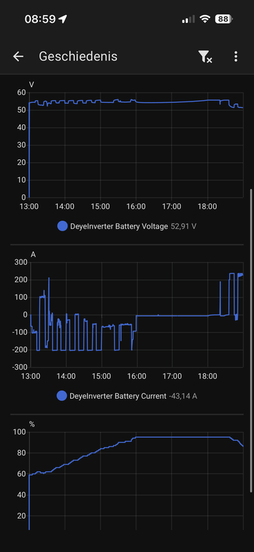Afbeeldingslocatie: https://tweakers.net/i/2exLe-AL1M4cWp9IvQN7iLcKfhI=/x800/filters:strip_exif()/f/image/ZAdra8yDYCldbkNNh95Rri5j.png?f=fotoalbum_large