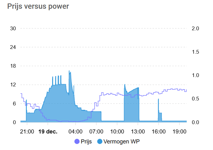 Afbeeldingslocatie: https://tweakers.net/i/2exV0ywoEKQBML-RNLo__hqC-fI=/fit-in/4000x4000/filters:no_upscale():strip_exif()/f/image/9VkMm0K4dfCfjcCaoBNDfYed.png?f=user_large
