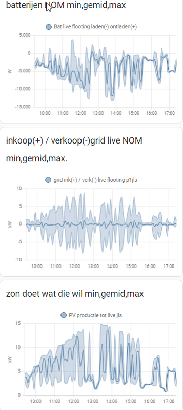 Afbeeldingslocatie: https://tweakers.net/i/2gSJaGmGj8xX-4tcY4kLlAWNTsk=/x800/filters:strip_exif()/f/image/lM076tSa0EqKAyzuV042ok4w.png?f=fotoalbum_large
