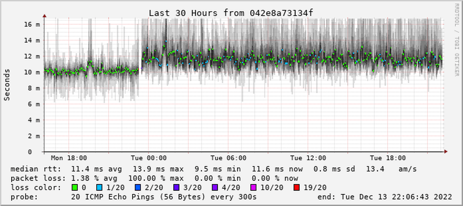 Afbeeldingslocatie: https://tweakers.net/i/2gUf6X77pZ1vR_WjnqXh4eJdr-w=/full-fit-in/4000x4000/filters:no_upscale():fill(white):strip_exif()/f/image/RqqU0ahje0qbUuKywpUeumr9.png?f=user_large
