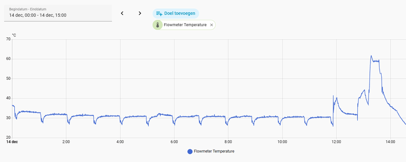 Afbeeldingslocatie: https://tweakers.net/i/2gY-SWx-NTx-6qSQBvdCOLE6fXk=/800x/filters:strip_exif()/f/image/npfkEcdjIOhkZ910E83ph56p.png?f=fotoalbum_large