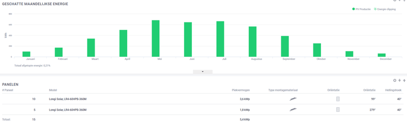 Afbeeldingslocatie: https://tweakers.net/i/2gct-aVE5Mce76uPU8BHF2IUeY8=/800x/filters:strip_exif()/f/image/Z3X8HVcTi2Gw1YiCCpnPzdQk.png?f=fotoalbum_large