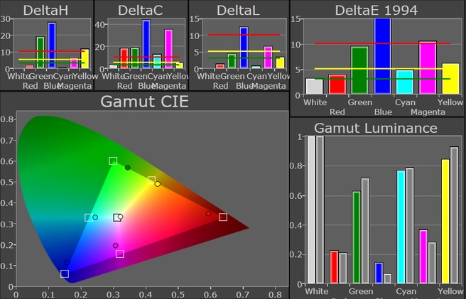 Dell XPS 10 - gamut
