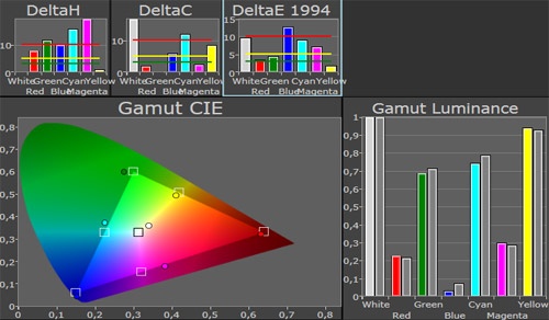Samsung UE40D6570 gamut out-of-box Samsung UE40D6570 gamut out-of-box