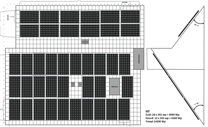 Afbeeldingslocatie: https://tweakers.net/i/2hVJo_H_PxkKgSEqk0b5N92uE74=/800x/filters:strip_icc():strip_exif()/f/image/5KaO9zwFqJwWE2d5wvn9rn3S.jpg?f=fotoalbum_large