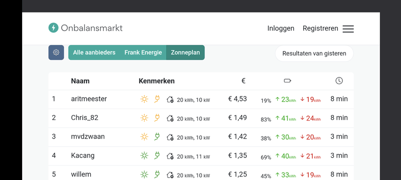 Afbeeldingslocatie: https://tweakers.net/i/2jHwBa9X0fts7JUKSpUlATT63So=/800x/filters:strip_exif()/f/image/Z6MrhbWG6NhdS6ZCQZXL0EiB.png?f=fotoalbum_large