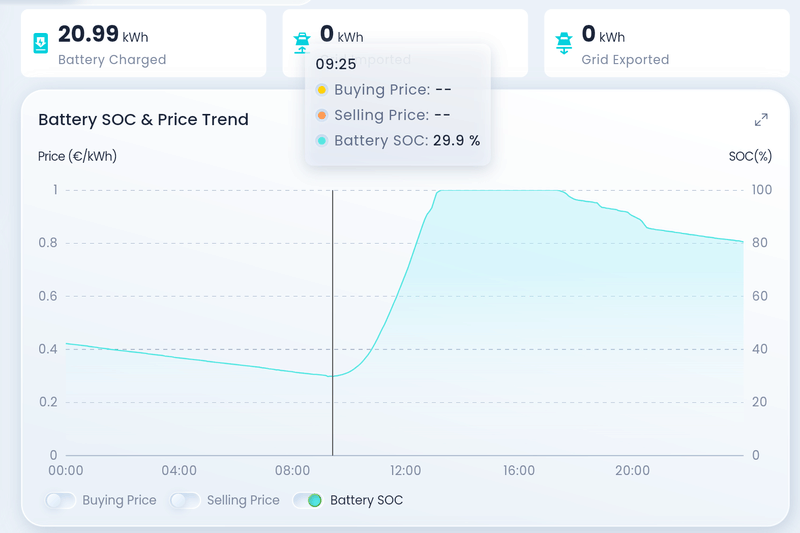 Afbeeldingslocatie: https://tweakers.net/i/2jbx7xs7hURpYpXc9h6oRD8xW0E=/800x/filters:strip_exif()/f/image/sGJoFTbeeR8eMK5wTTxAp43j.png?f=fotoalbum_large