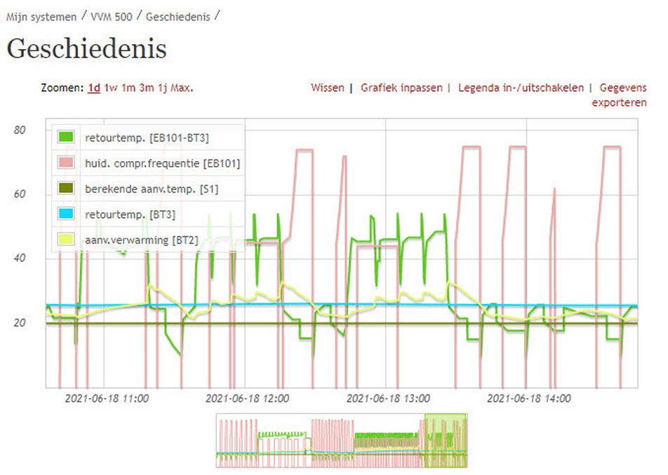Afbeeldingslocatie: https://tweakers.net/i/2jfonJpk9hVCfNzWGS8sOlL21To=/full-fit-in/4920x3264/filters:max_bytes(3145728):no_upscale():strip_icc():fill(white):strip_exif()/f/image/D3PEeyBRsroU8WVuVH6HM78D.jpg?f=user_large