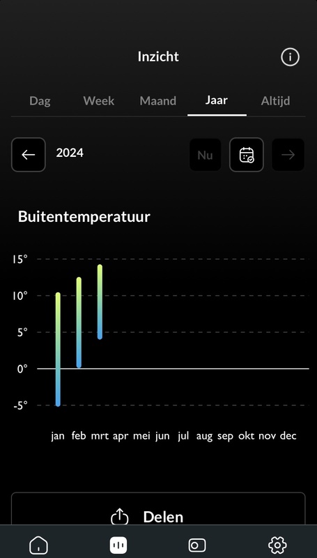 Afbeeldingslocatie: https://tweakers.net/i/2jpKkalyz7GvT40A5oSja_0E7tQ=/x800/filters:strip_icc():strip_exif()/f/image/RzEs9M6Qcfv7gHeCcOjrzI5y.jpg?f=fotoalbum_large